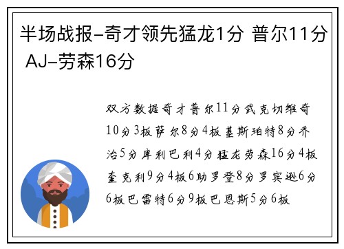 半场战报-奇才领先猛龙1分 普尔11分 AJ-劳森16分